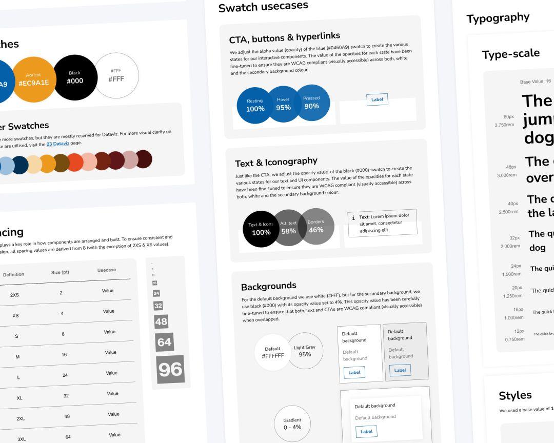 Building a scalable design system for a global risk platform